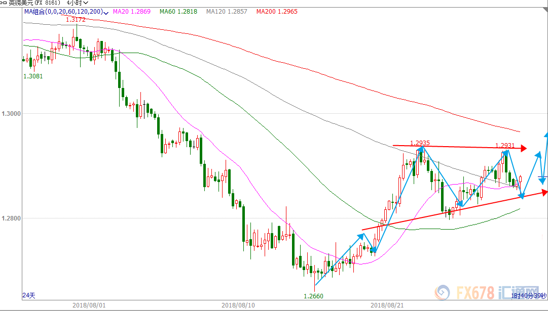 悉尼gdp_澳大利亚城市平均房价下滑 墨尔本现 两极分化(2)