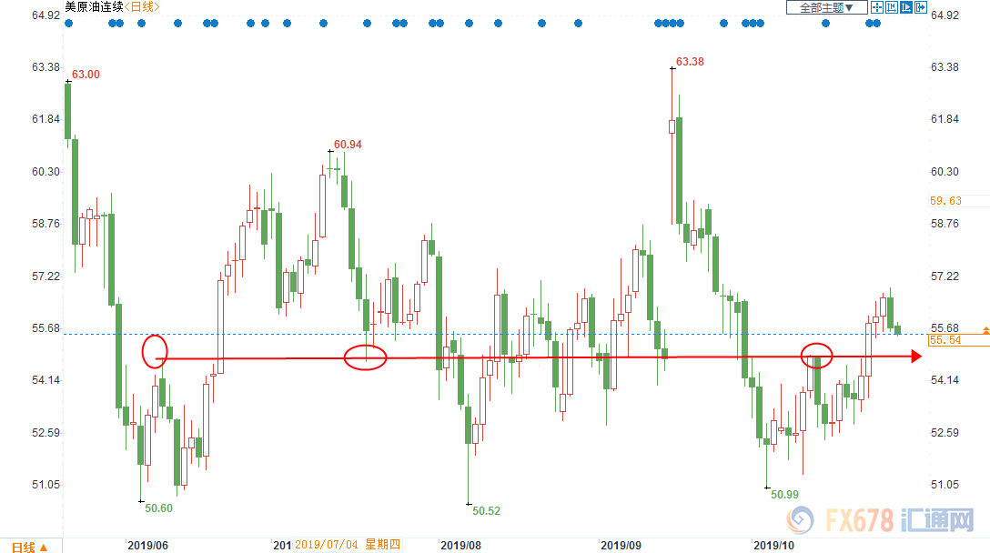 俄国靠石油的gdp有多少_2018年中国经济究竟会往哪儿走(3)