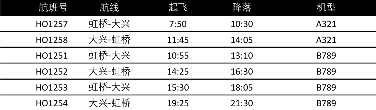 吉祥航空京沪航线时刻表。图片来源/吉祥航空。