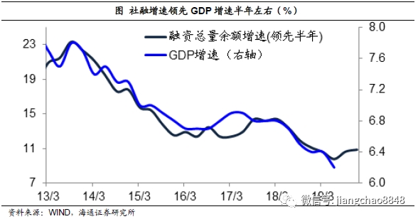 中国平均每年gdp_年末揭不开锅,咋办(3)