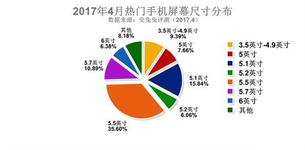 可折叠屏幕智能手机会是行业的下一个风口吗?