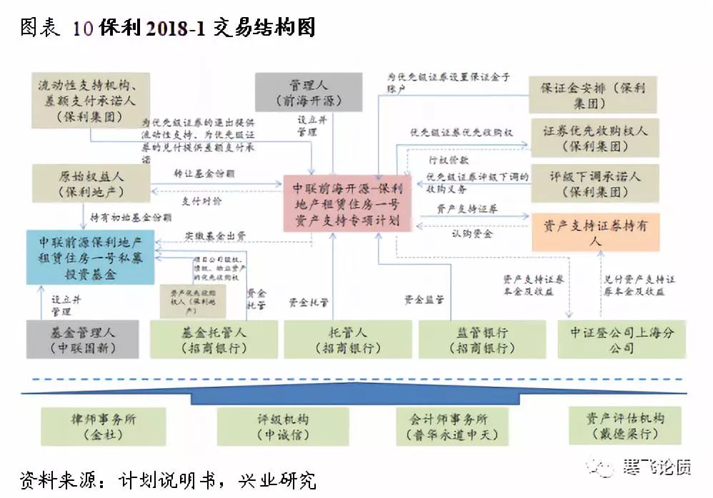 【寒飞论债】住房租赁ABS必读--住房租赁专题