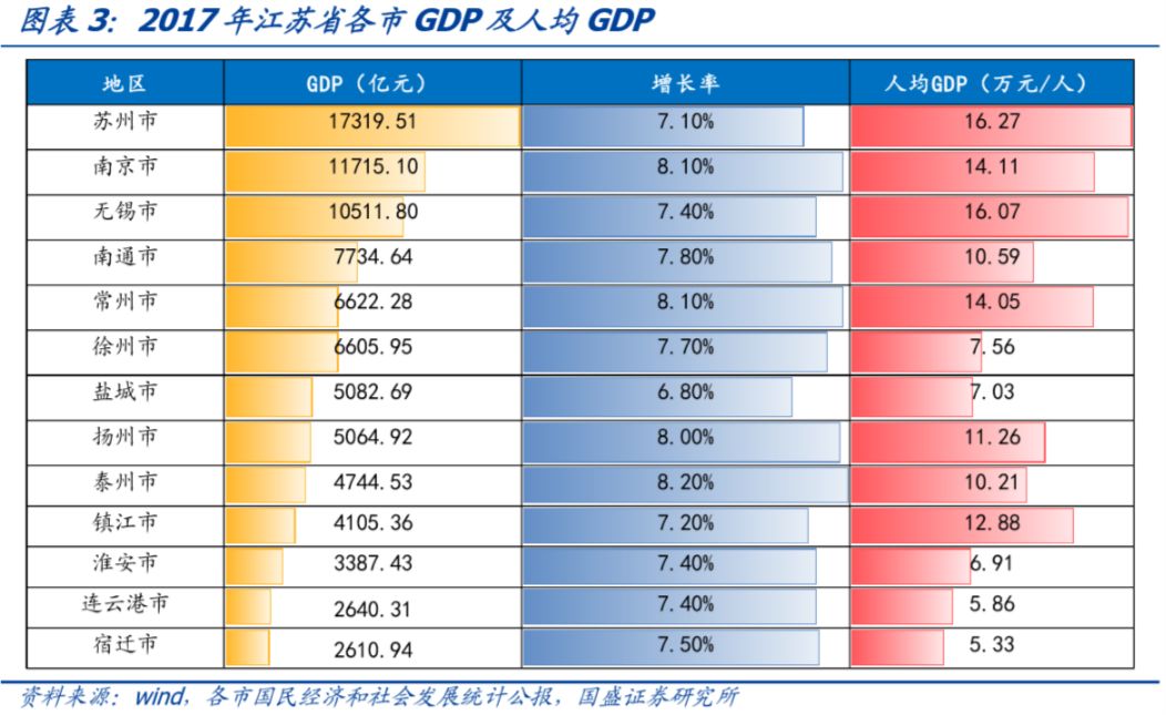 走遍中国--江苏省(苏中、苏北篇)157个城投平台