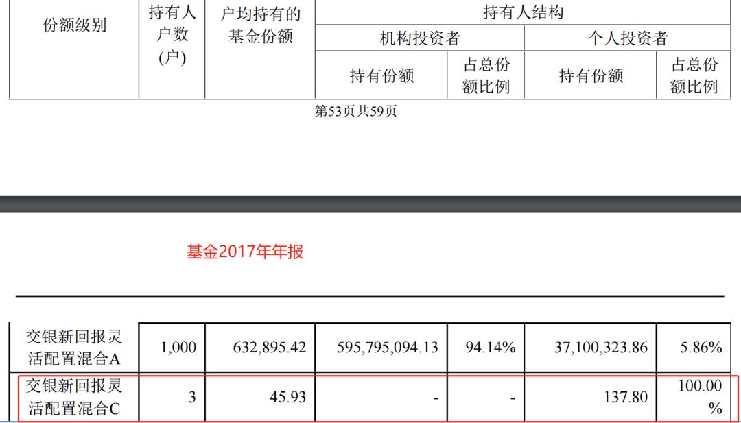 又是巨额赎回惹的祸? 交银新回报C一天暴涨2