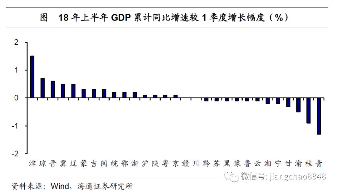 吉林市经济gdp_前三季度吉林省各市州GDP排行榜出炉 快看看你的家乡排第几(3)