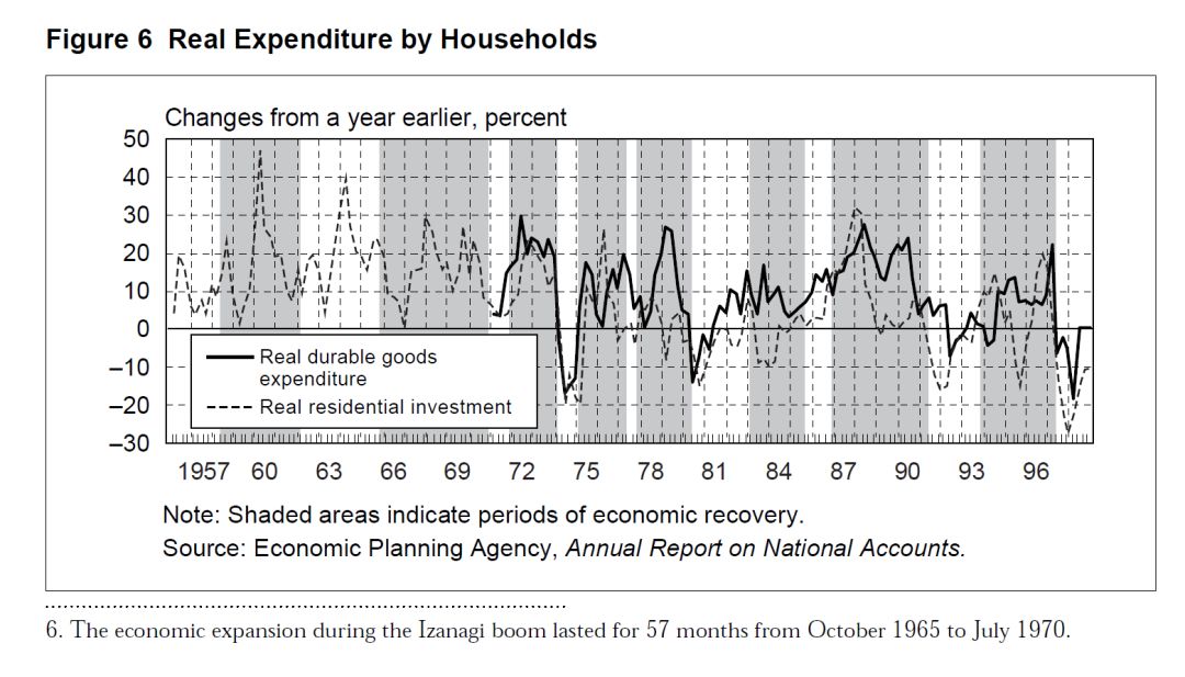 广场协议之前日本gdp_广场协议后的日本经济 下