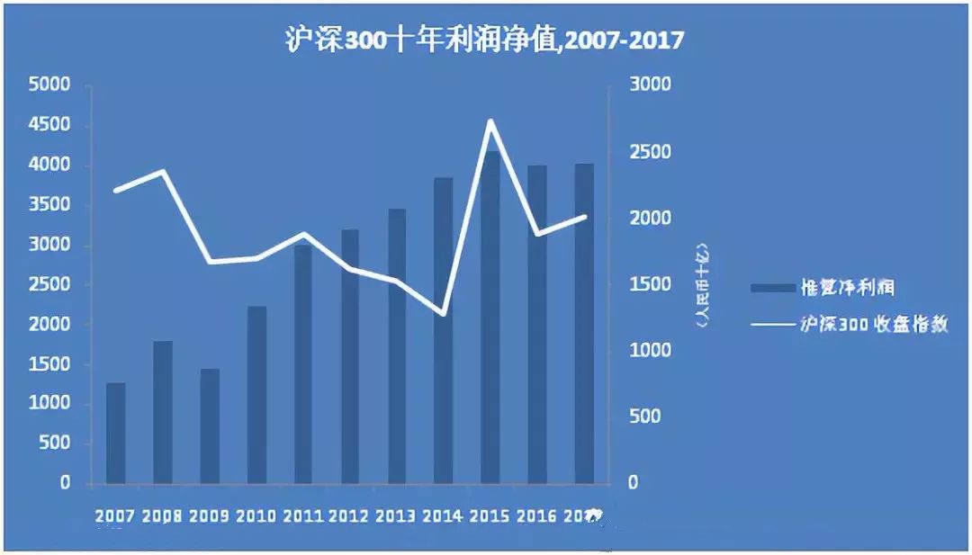 我国人口增幅_我国心衰增幅折线图(3)