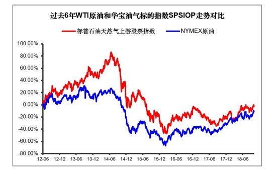 (数据来源:Wind,2012.6.4-2018.10.9)