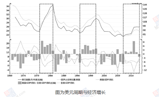 美联储加息周期与铜价走势相关性分析|铜价_新