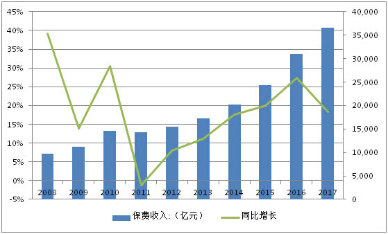 gdp与银行安全_2018年中国经济究竟会往哪儿走(3)