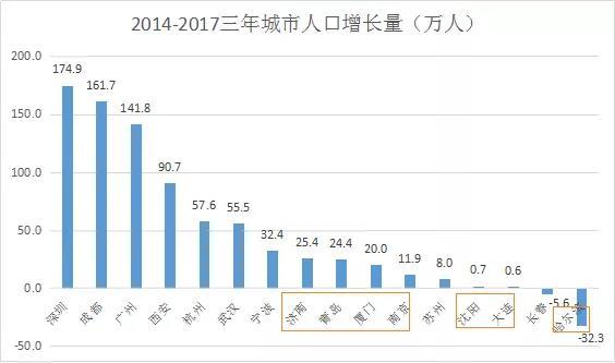 大连常住人口_大连市常住人口分布数据(3)