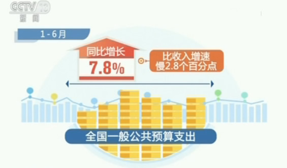 财政收支与经济总量_财政收支