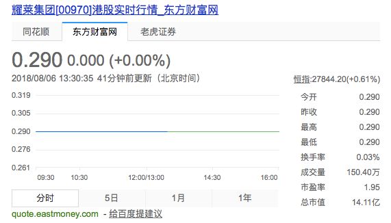 耀莱文化所持3亿股权被冻结,綦建虹与文投控股