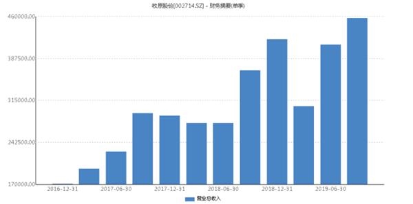 黑彩解绑不了银行卡怎么办|结构性存款降温:很多银行更愿意发大额存单