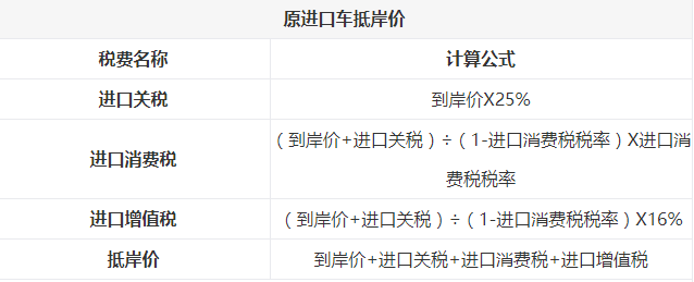 关税降低，买车能便宜多少？豪车梦真要实现啦…