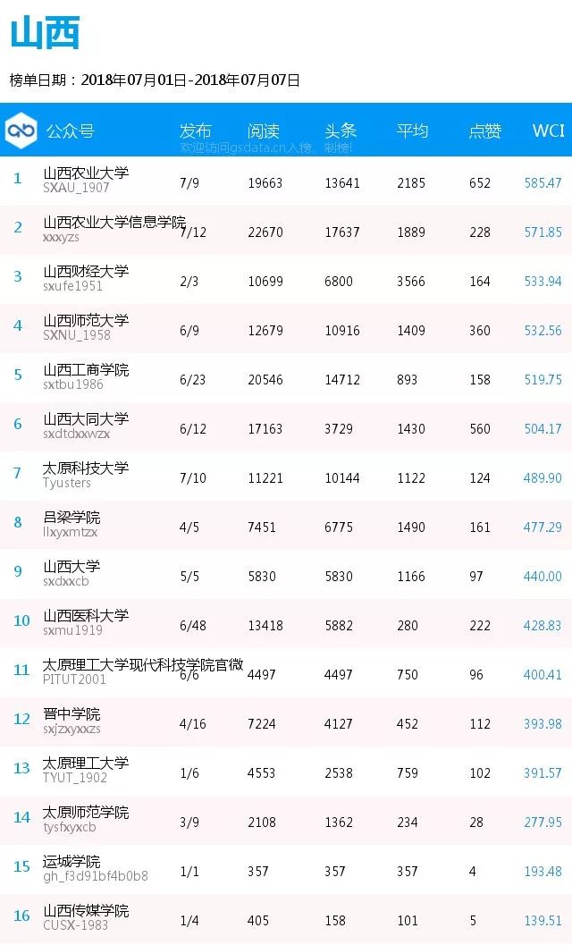 山西财经排名_山西财经大学宿舍(3)