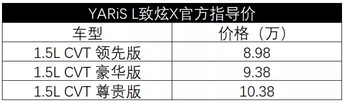 7.78万起，这台丰田车刚刚新款上市，POLO、飞度紧张了！