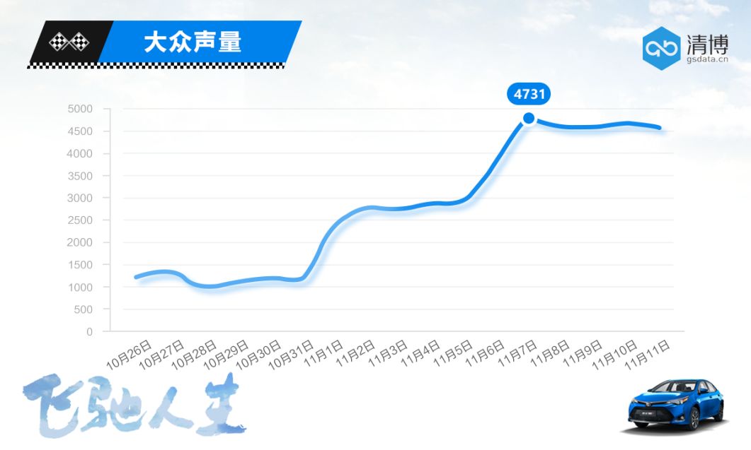 轿车冲进剧组，营销有像雷凌185T这么玩的吗？