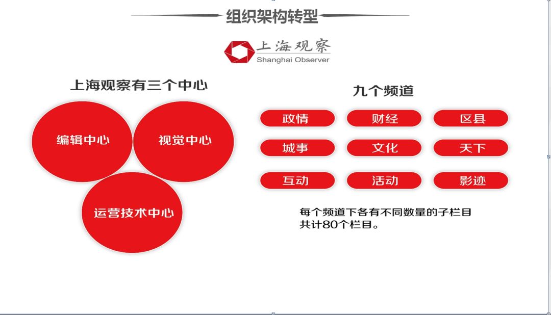 上海观察融媒体工作室:新技术新应用生产优质