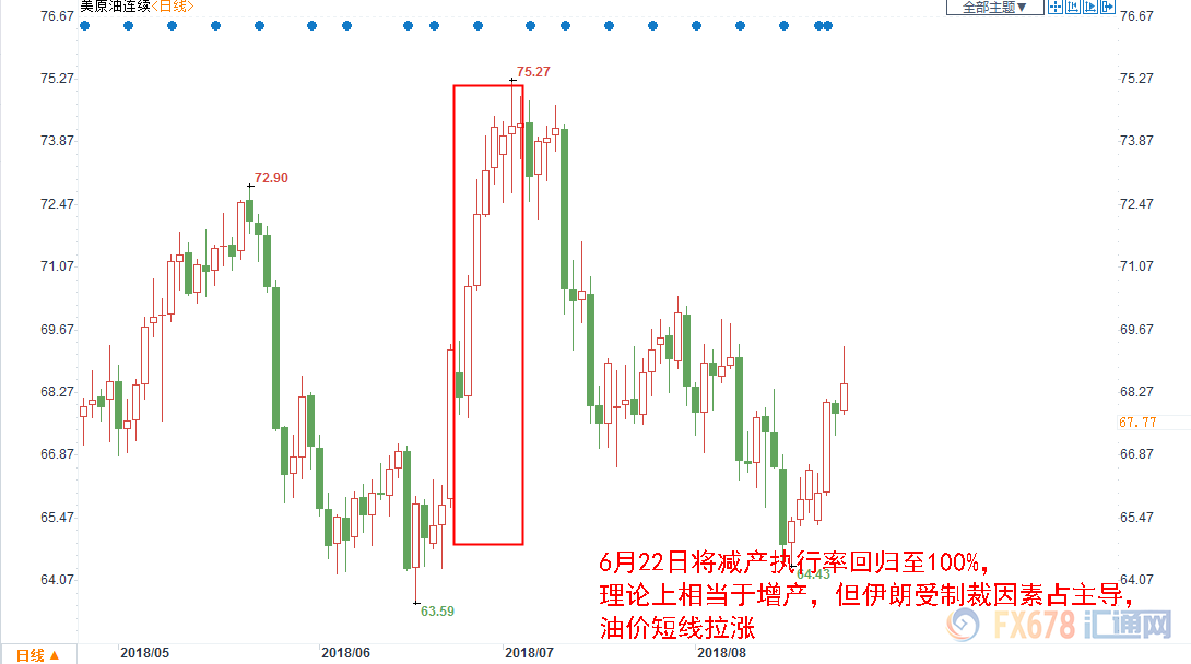 以史为鉴 过去5年OPEC大会行情回顾
