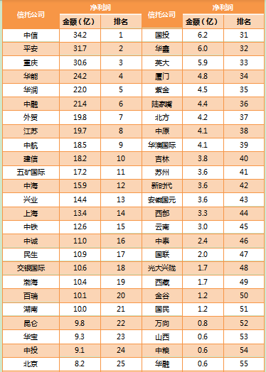 2017信托公司排名_脑叶公司