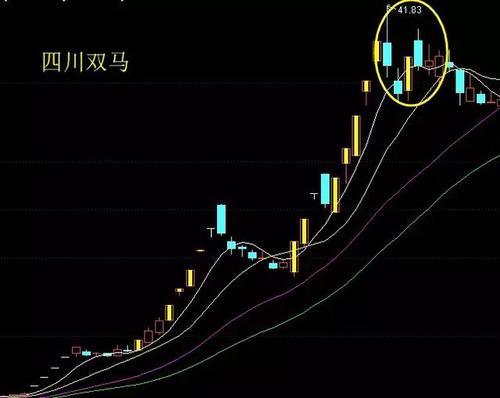 如何做T?做短线什么股票应该冲高出局?龙回头