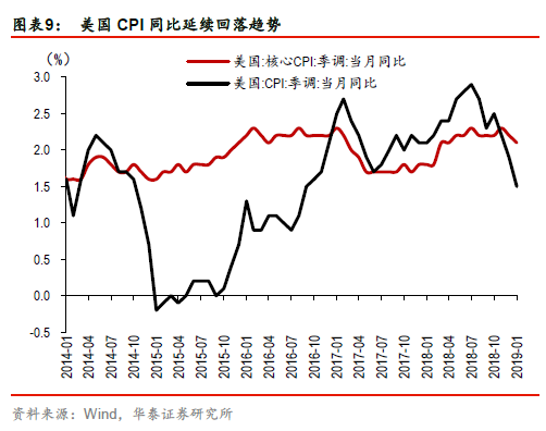 2019预计中美经济总量_中美贸易战图片(2)