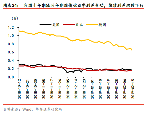 2019年11月经济数据_2月份经济数据 组图