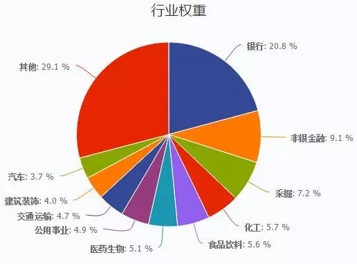 上证指数十年不涨严重失真 中证500指数却接近