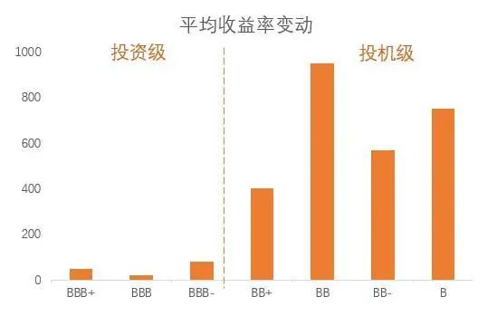 資料來源:Bloomberg,安信證券研究中心。時(shí)間選取從3月6日至3月20日。