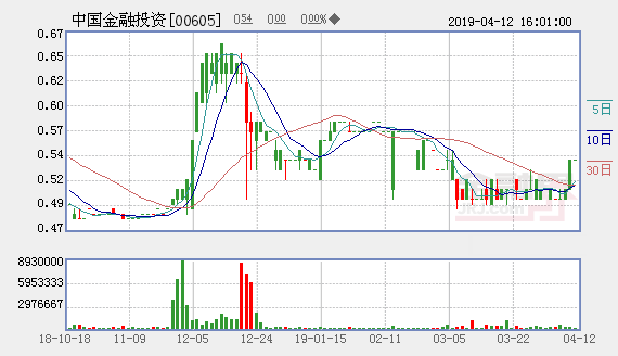 中国金融投资管理聚焦金融科技 发展前景可期