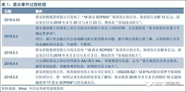 盾安是全国500强企业，也是诸暨、浙江乃至国家的重点企业。