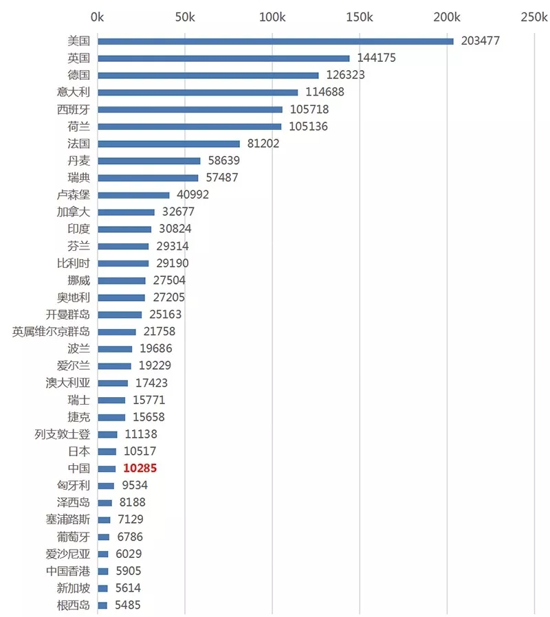 央行副行长:区块链等17项金融行业标准已立项