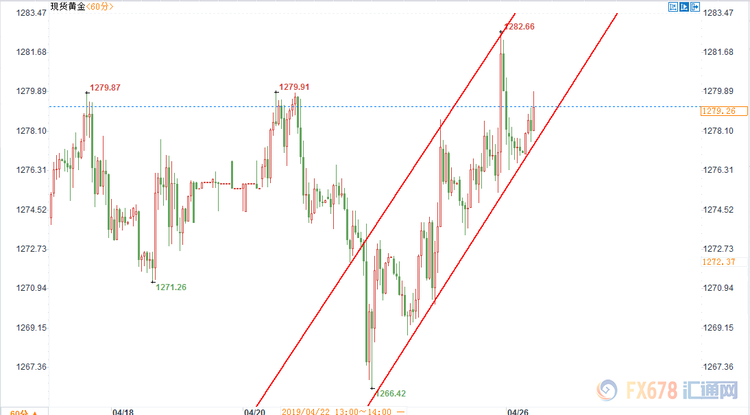 美国gdp数据2021_美国gdp构成比例图(3)