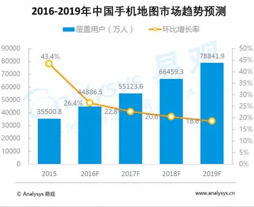 高德地图 招聘_出门必备 高德地图这7招怎么能不看(3)