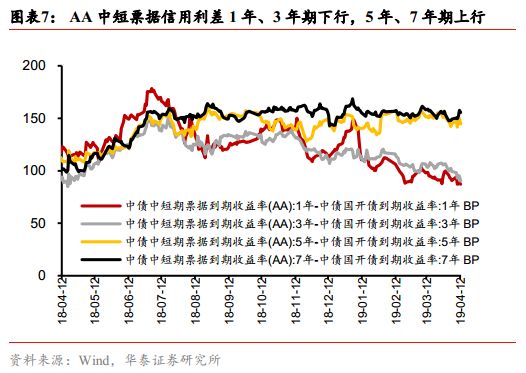 2019年8月国内经济_...变化 图说一周国内经济 2019.4.8 2019.4.14
