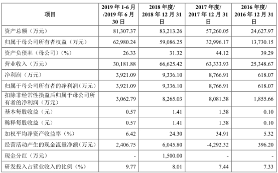「体育彩票投注网站吗」30年前的琼瑶到《烈火如歌》的热巴,嫁豪门的女主为什么会失效?