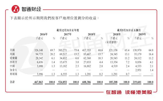 「365bet体育在线资讯」别指望油价上涨会影响美联储决策