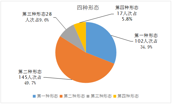 淮南潘集人口多少_淮南潘集李大军公司