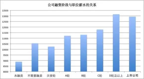 招聘 数据分析,招聘数据分析要做哪些方面