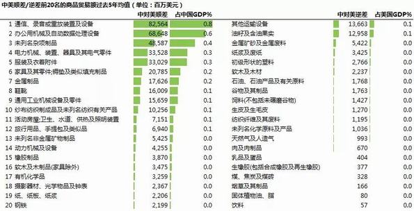 徐小庆谈中美贸易战:中国会是最大输家吗?