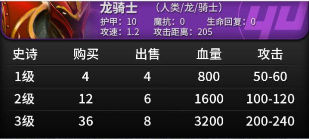 《刀塔自走棋》棋子属性及技能一览 刀塔自走棋棋子图鉴