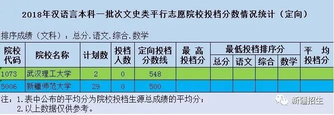 新疆2018年普通高校招生本科一批次平行志愿