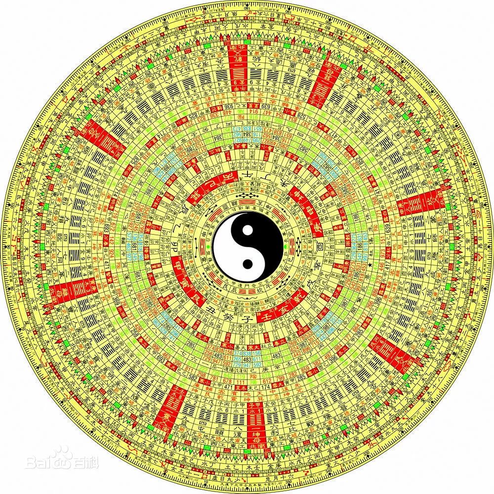 电影中那些令老外啧啧称奇的五行八卦(福利)