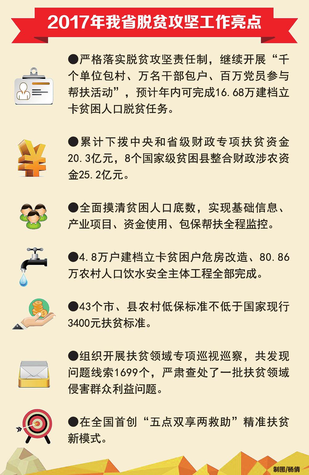 吉林省贫困人口_吉林 多措并举促进贫困人口务工就业 助力脱贫攻坚