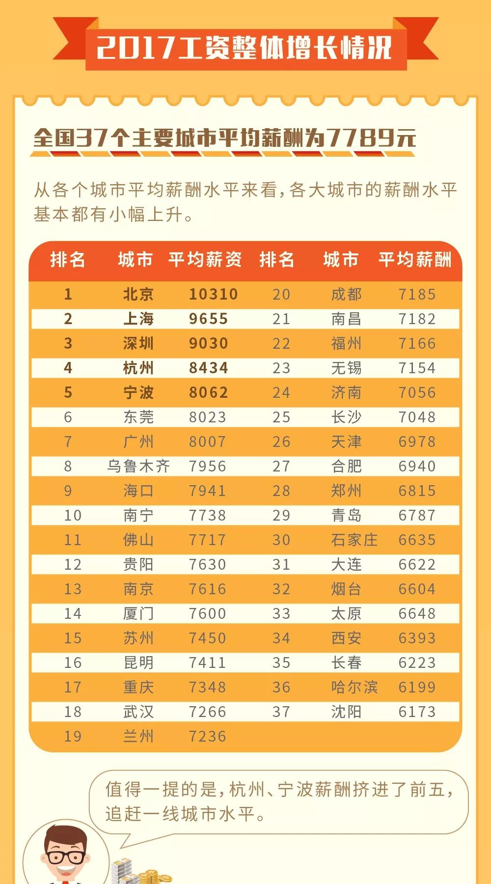 收入证明_美国人中等收入(2)