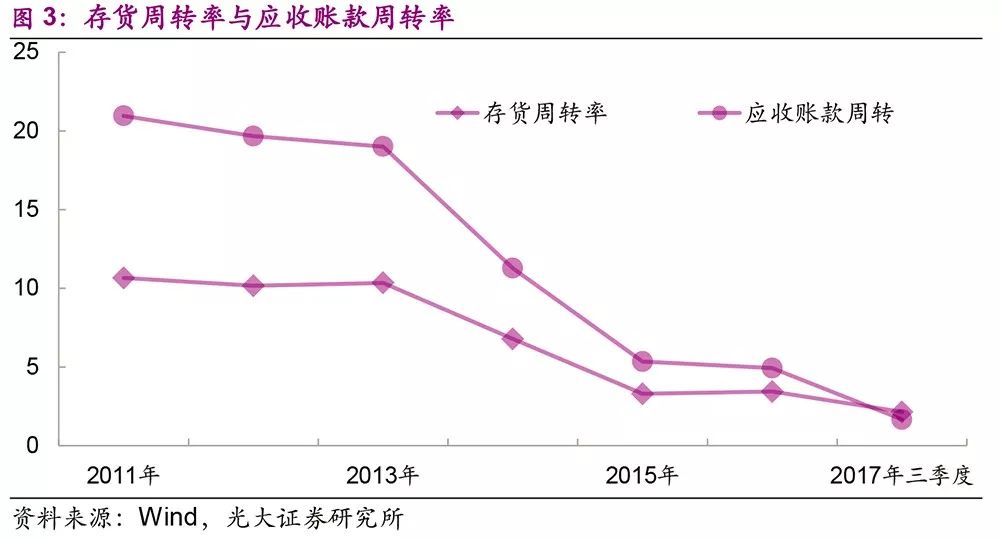 营赚钱,为什么债券还是违约了?|债券|保千里|毛