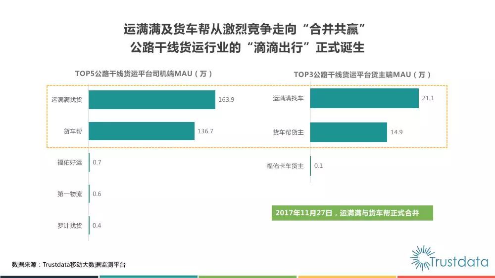 58速运如何运营,58速运