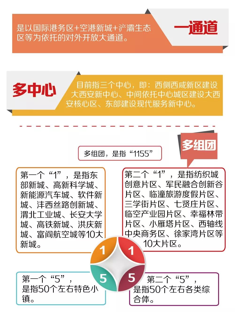 一图读懂市委全会(三)| 新时代大西安"三步走"怎么走