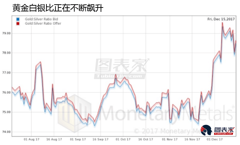 比特币还是黄金,谁可以成为法定货币最佳替代